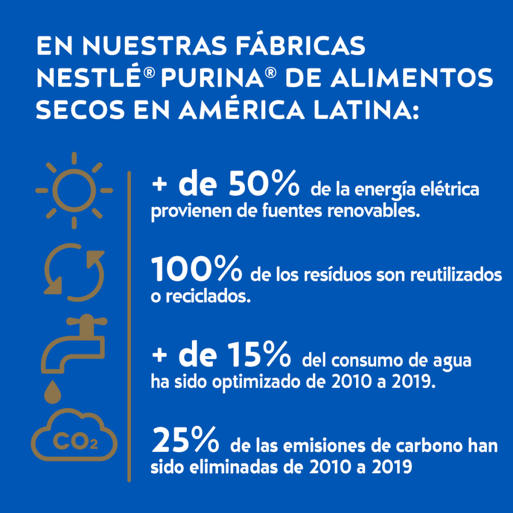 Distribuidora Lira