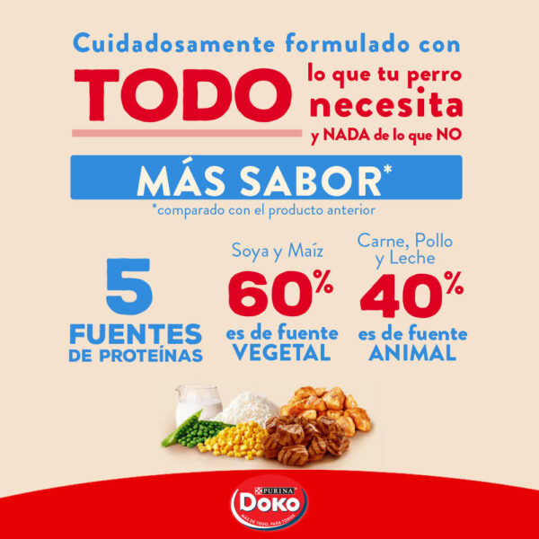 Alimento Perro Doko Cachorro 19,5 KG - Imagen 5