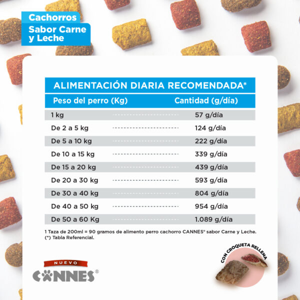 Alimento Perro Cannes Cachorro Carne 18 KG - Imagen 4
