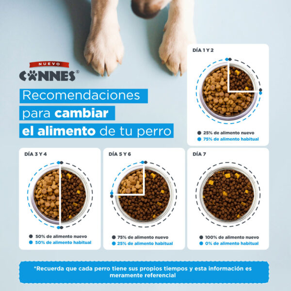 Alimento Perro Cannes Cachorro Carne 18 KG - Imagen 5