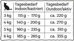 Lata Gato Love Is Where Cat Salmon Pure 190 GR (91440)